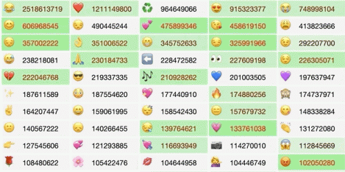 Emojitracker: Realtime Emoji use on Twitter | ZWENTNER.com